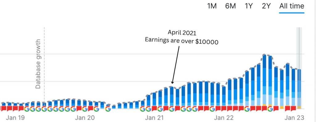 April 2021 stats, continuing growth with Shared Domains
