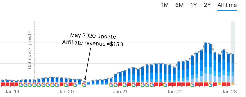 Website journey after May update in 2020